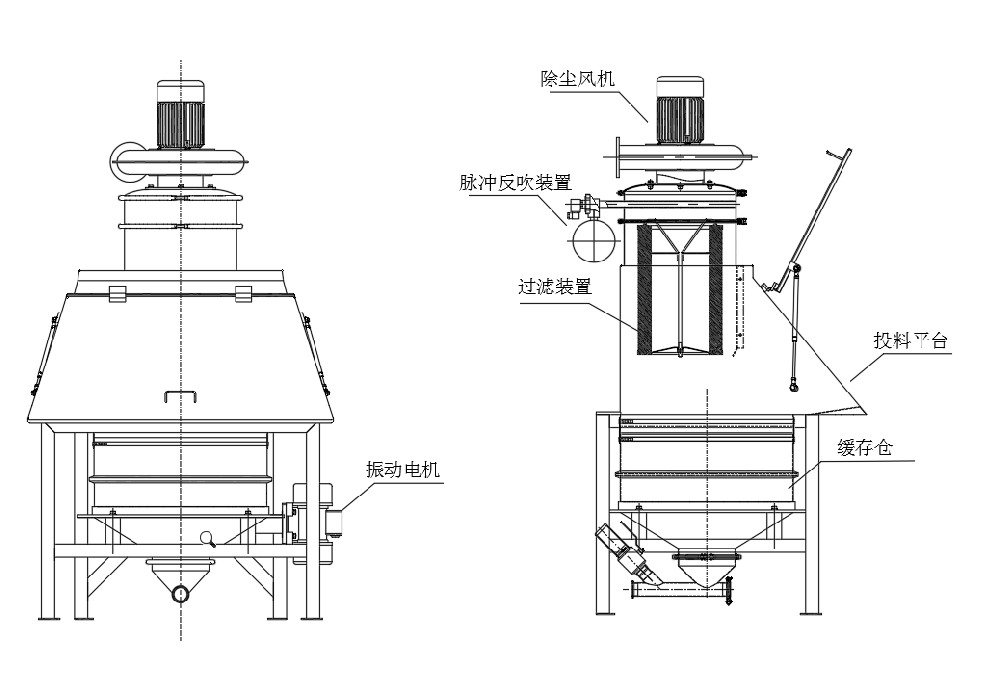 無塵投料站主要功能